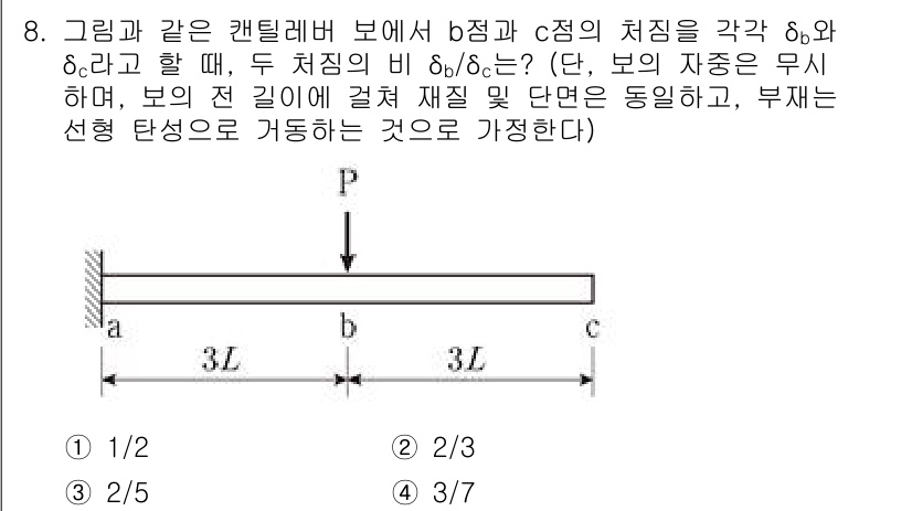 9급_국가직_공무원_건축구조 2023년 8번 - 정답 3의 이유는 보의 재하중과 그에 따른 변형을 고려했을 때, d점의 ... 에 관한 핵심 기출문제