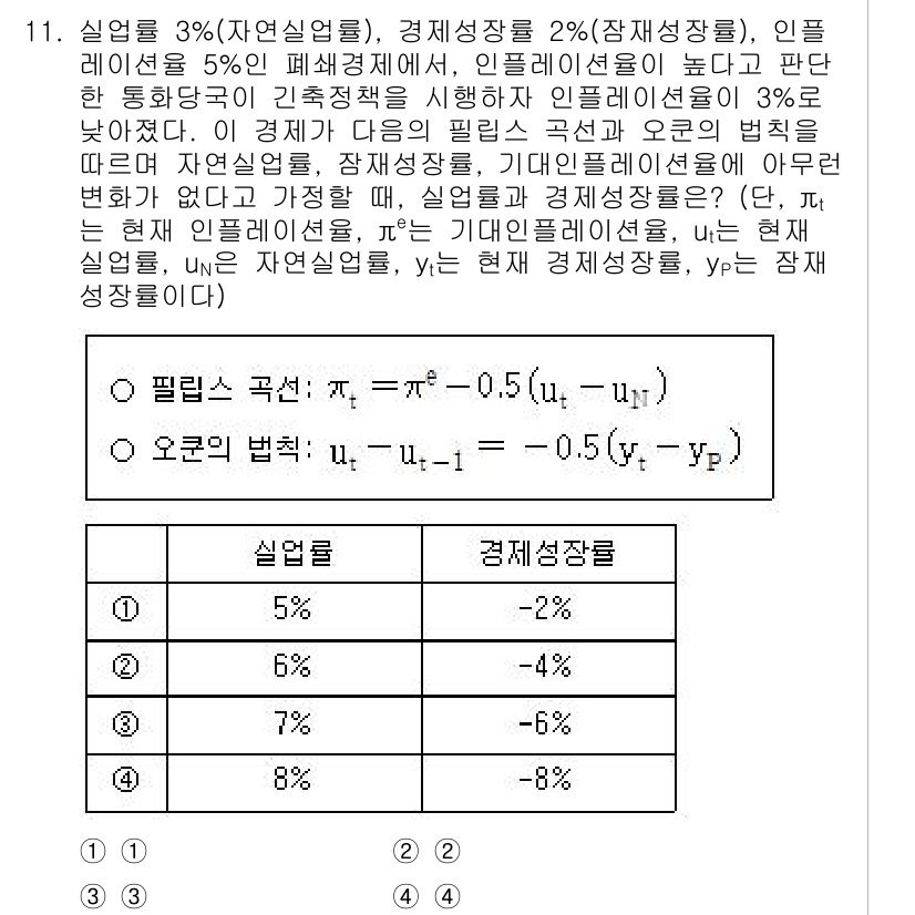 9급_국가직_공무원_경제학개론 2023년 11번 - 정답은 3번이다. 실업률이 3%일 때, 경제성장률은 잠재성장률(2%)보다... 에 관한 핵심 기출문제