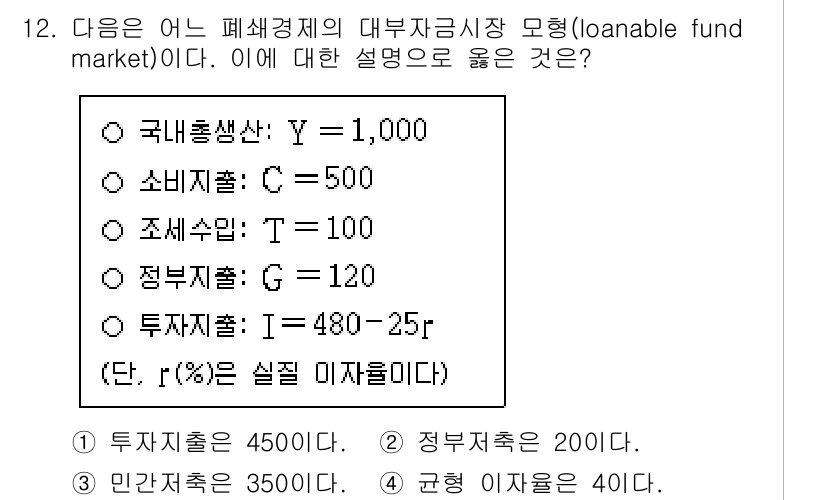 9급_국가직_공무원_경제학개론 2023년 12번 - 이 문제는 폐쇄경제에서 대부자금 시장의 균형을 설명하고 있습니다. 주어진... 에 관한 핵심 기출문제