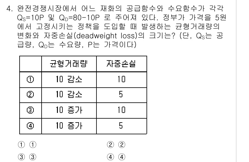 9급_국가직_공무원_경제학개론 2023년 4번 - 주어진 상황에서 정부가 가격을 5원으로 고정할 때, 수요량은 Qd = 1... 에 관한 핵심 기출문제