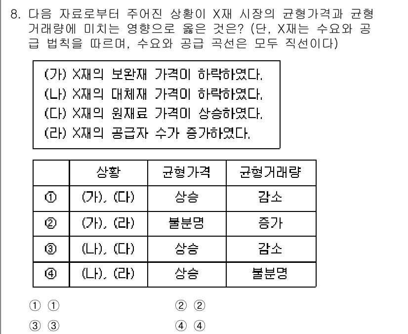 9급_국가직_공무원_경제학개론 2023년 8번 - 주어진 자료에 따르면, X재의 보완재가 가격 하락 시 수요가 증가하고, ... 에 관한 핵심 기출문제