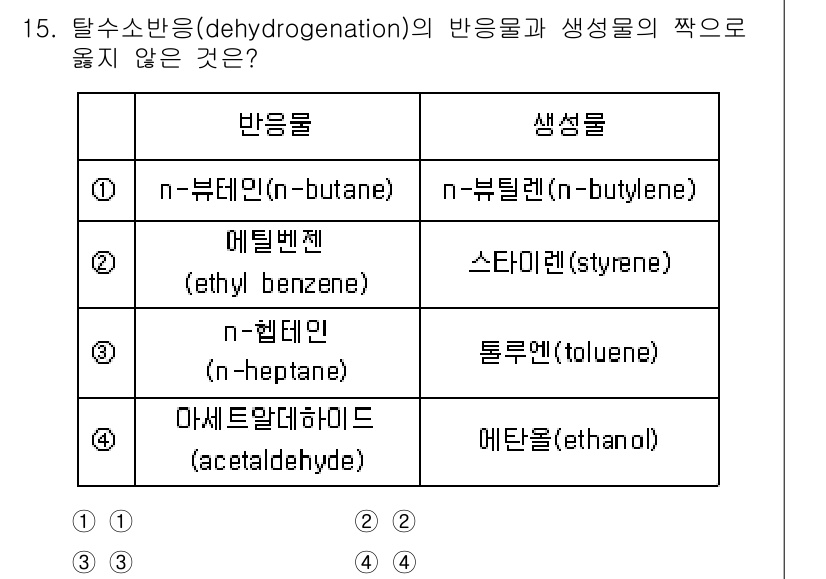 9급_국가직_공무원_공업화학 2023년 15번 - 탈수소반응(dehydrogenation)에서 주로 발생하는 반응물은 짧은... 에 관한 핵심 기출문제