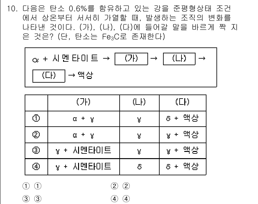 9급_국가직_공무원_기계일반 2023년 10번 - 주어진 조건에서 α와 γ상은 고체 상태로 존재하고, 상 변환 과정에서 α... 에 관한 핵심 기출문제