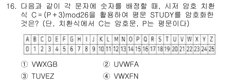 9급_국가직_공무원_네트워크보안 2023년 16번 - 정답은 1입니다. 시저 암호에서 각 문자에 대해 주어진 P와 m 값을 활... 에 관한 핵심 기출문제