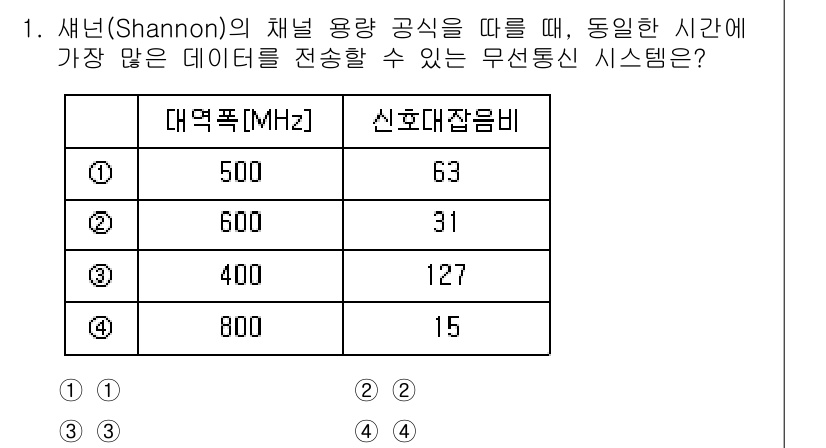 9급_국가직_공무원_무선공학개론 2023년 1번 - 샤논의 채널 용량 공식을 적용할 때, 주파수 대역폭이 넓을수록 송신할 수... 에 관한 핵심 기출문제
