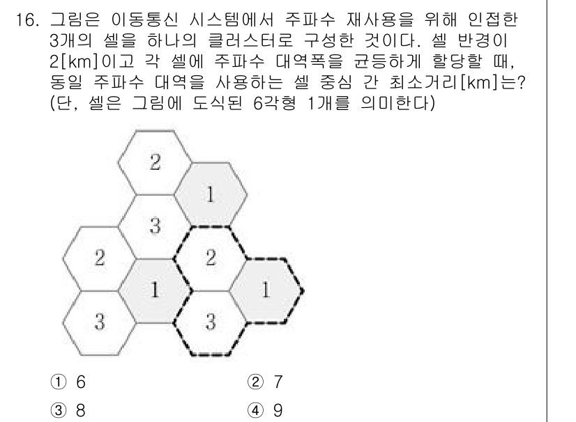 9급_국가직_공무원_무선공학개론 2023년 16번 - 주파수 재사용을 위해 인접한 셀 간의 최소 거리는 셀 반경의 두 배가 되... 에 관한 핵심 기출문제