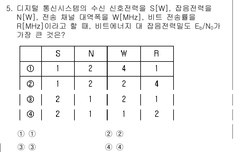 9급_국가직_공무원_무선공학개론 2023년 5번 - 주어진 문제에서, 비트 전송률 \( R \)은 신호 전력 \( S \)와... 에 관한 핵심 기출문제