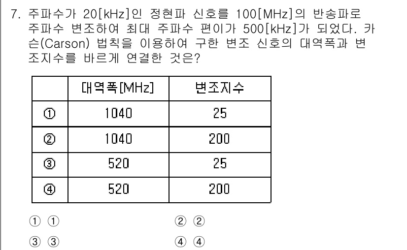 9급_국가직_공무원_무선공학개론 2023년 7번 - 카슨 법칙에 따르면 대역폭과 변조 주파수의 관계는 대역폭이 2배의 변조주... 에 관한 핵심 기출문제