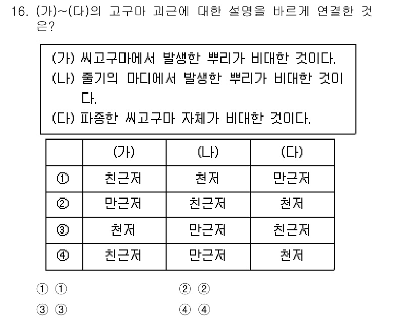 9급_국가직_공무원_식용작물 2023년 16번 - . 

(가)에서 발생한 썩은 뿌리는 식물의 성장에 직접적인 영향을 미치... 에 관한 핵심 기출문제