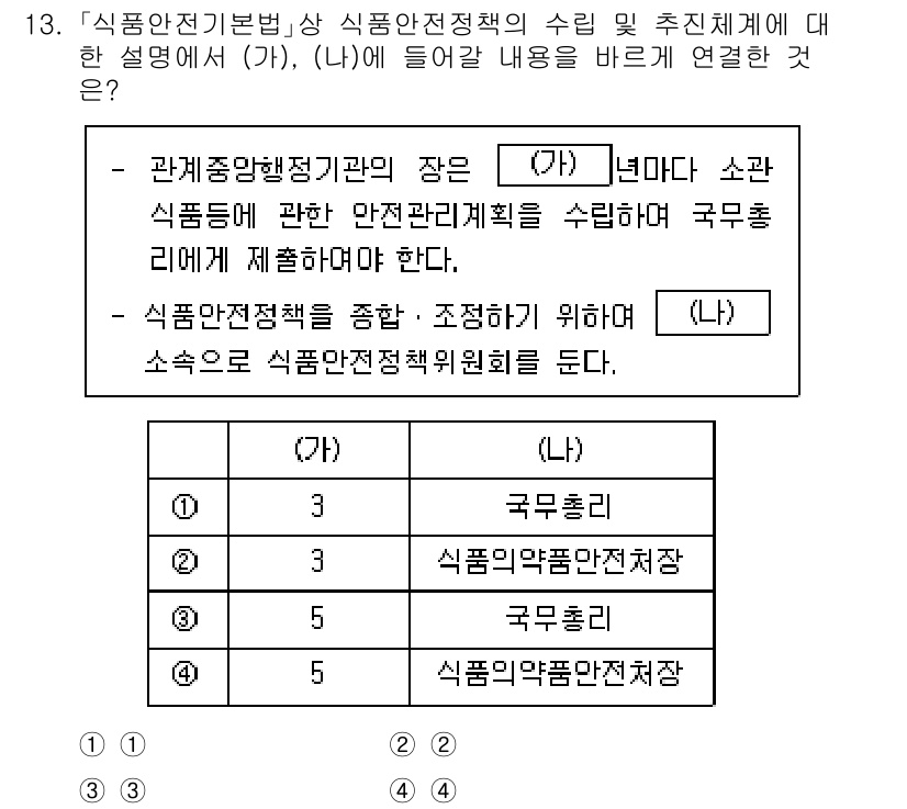 9급_국가직_공무원_안전관리론 2023년 13번 - 식품안전기본법상 식품안전정책의 수립 및 추진체계는 식품안전정책 종합 조정... 에 관한 핵심 기출문제