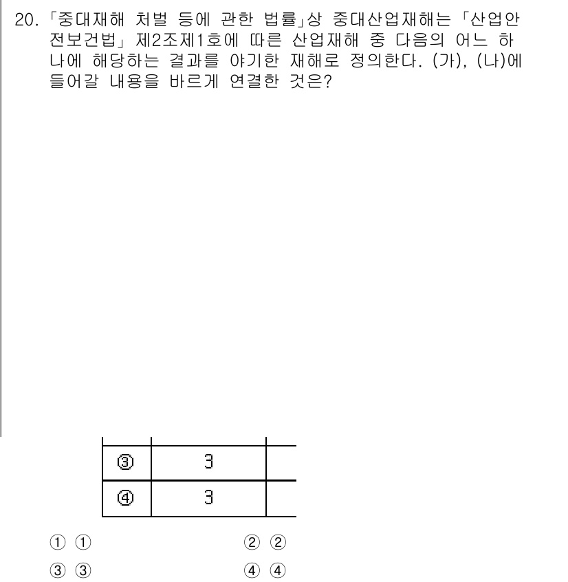9급_국가직_공무원_안전관리론 2023년 20번 - 「중대재해 처벌 등에 관한 법률」의 제2조 제1호에 따르면, 산업재해는 ... 에 관한 핵심 기출문제