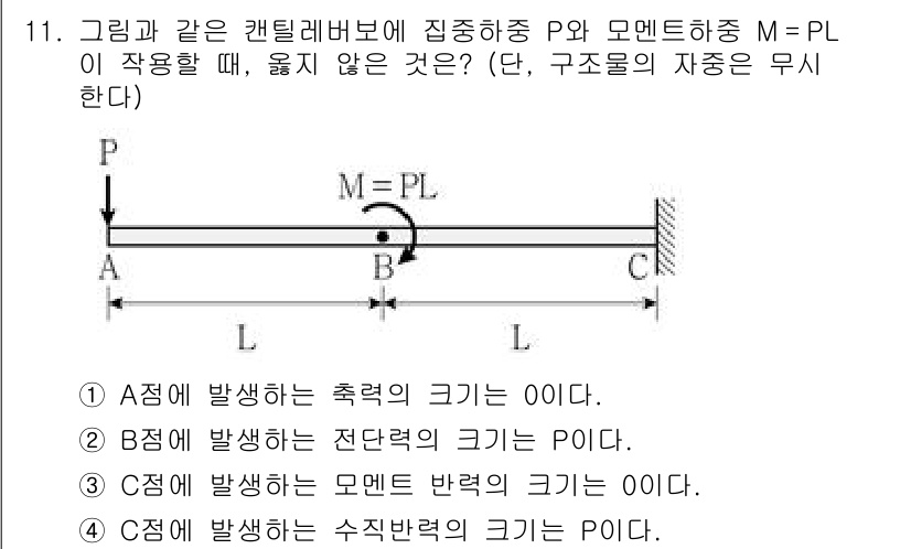 9급_국가직_공무원_응용역학개론 2023년 11번 - . C점에서 발생하는 모멘트 반력의 크기이다.

해설: C점에서의 반력은... 에 관한 핵심 기출문제