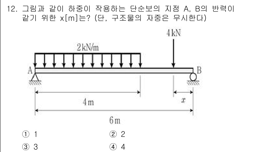 9급_국가직_공무원_응용역학개론 2023년 12번 - 이 문제에서 A와 B 지점의 반력은 수평 및 수직 힘의 균형을 고려하여 ... 에 관한 핵심 기출문제