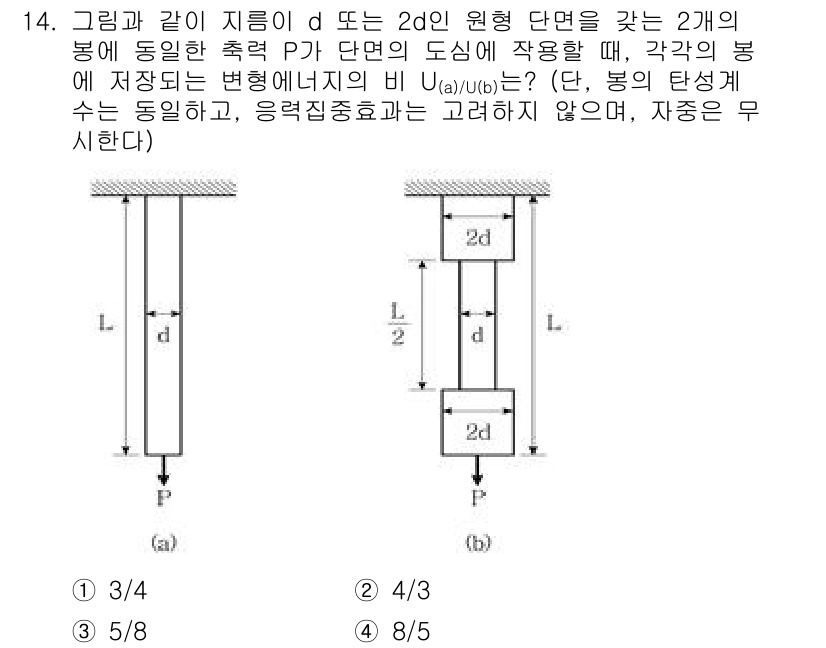 9급_국가직_공무원_응용역학개론 2023년 14번 - 주어진 문제에서 두 개의 동일한 단면적을 가지는 봉이 각각의 강성을 고려... 에 관한 핵심 기출문제