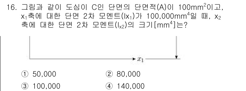 9급_국가직_공무원_응용역학개론 2023년 16번 - 문제에 제시된 단면적 A 및 모멘트 Ix에 따라 x축에서의 모멘트 \((... 에 관한 핵심 기출문제
