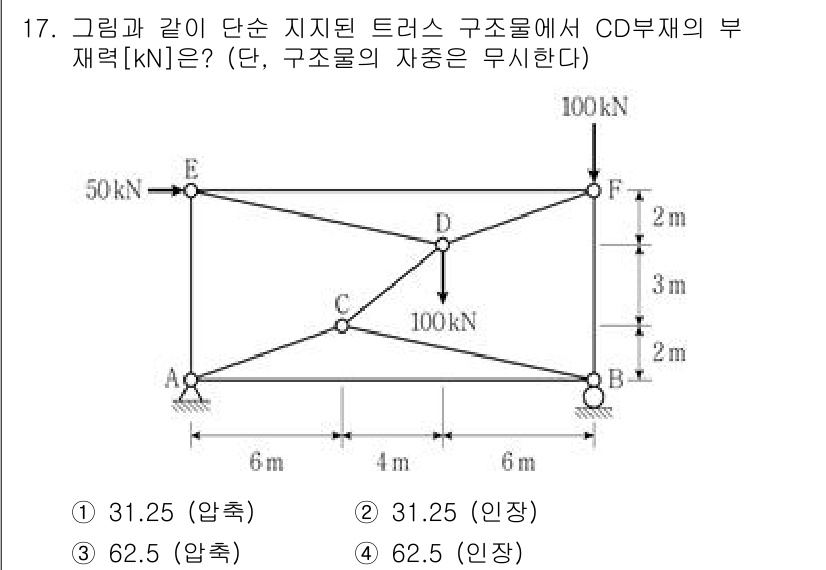 9급_국가직_공무원_응용역학개론 2023년 17번 - CD 부재의 부재력은 트러스의 평형 조건을 이용해 계산할 수 있습니다. ... 에 관한 핵심 기출문제