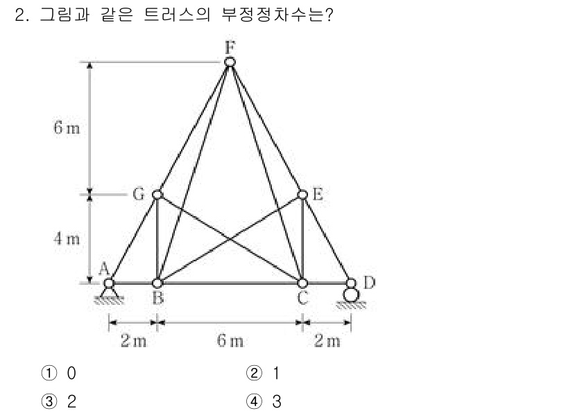 9급_국가직_공무원_응용역학개론 2023년 2번 - 해당 자격증의 핵심 개념을 묻는 객관식 문제