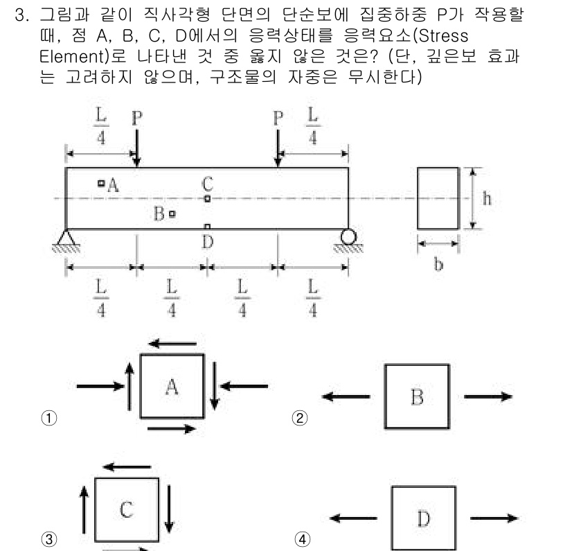 9급_국가직_공무원_응용역학개론 2023년 3번 - 주어진 문제는 집중하중 P가 작용하는 단순보 시스템에서 응력 상태를 다룹... 에 관한 핵심 기출문제