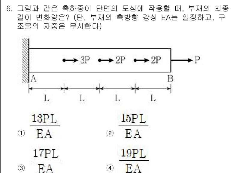 9급_국가직_공무원_응용역학개론 2023년 6번 - 부재의 최종 길이는 축 방향의 변형에 따라 변화하며, 이 경우 15PL의... 에 관한 핵심 기출문제