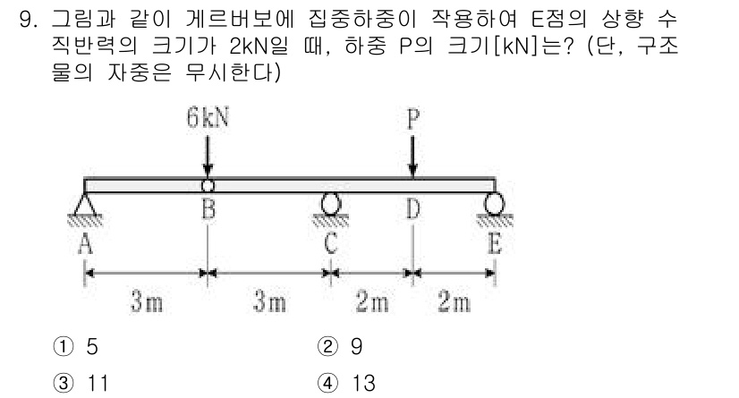 9급_국가직_공무원_응용역학개론 2023년 9번 - 주어진 구조물에서 E점의 상향 수직반력이 2kN입니다. 구조물의 평형을 ... 에 관한 핵심 기출문제