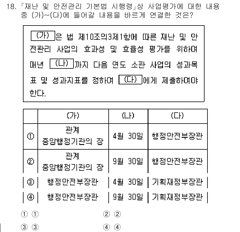9급_국가직_공무원_재난관리론 2023년 18번 - 재난 및 안전관리 기본법에 따라 재난 및 안전관리의 효율성을 평가하기 위... 에 관한 핵심 기출문제