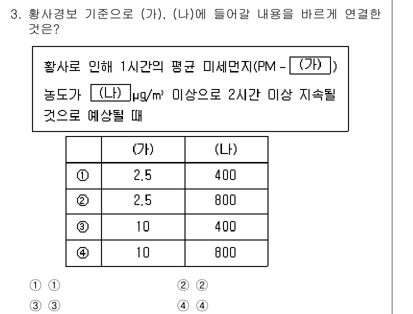 9급_국가직_공무원_재난관리론 2023년 3번 - 문제에서 제시된 확산 기준에 따라 (가)와 (나) 각각의 미세먼지 농도를... 에 관한 핵심 기출문제