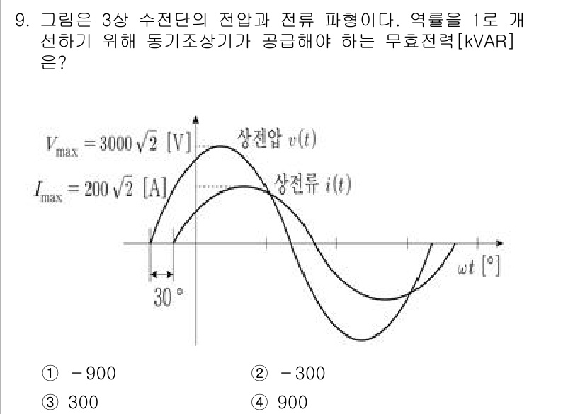 9급_국가직_공무원_전기기기 2023년 9번 - 이 문제에서 주어진 전압 파형은 최대 전압 \( V_{max} = 300... 에 관한 핵심 기출문제