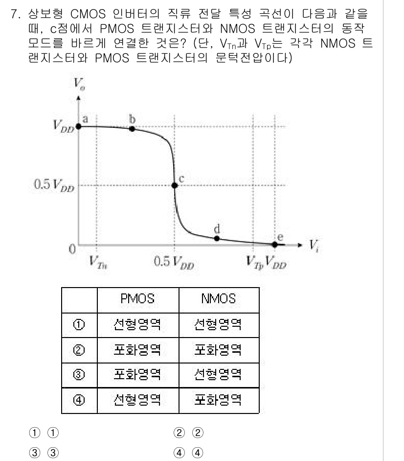 9급_국가직_공무원_전자공학개론 2023년 7번 - PMOS와 NMOS 트랜지스터의 동작 모드는 전압과 전류에 따라 다릅니다... 에 관한 핵심 기출문제