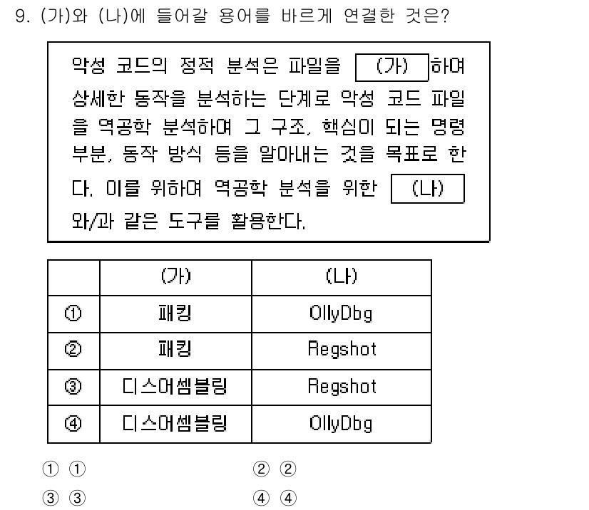 9급_국가직_공무원_정보보호론 2023년 9번 - OllyDbg는 구조 해석을 통한 악성 코드 분석에 주로 사용되는 디버거... 에 관한 핵심 기출문제