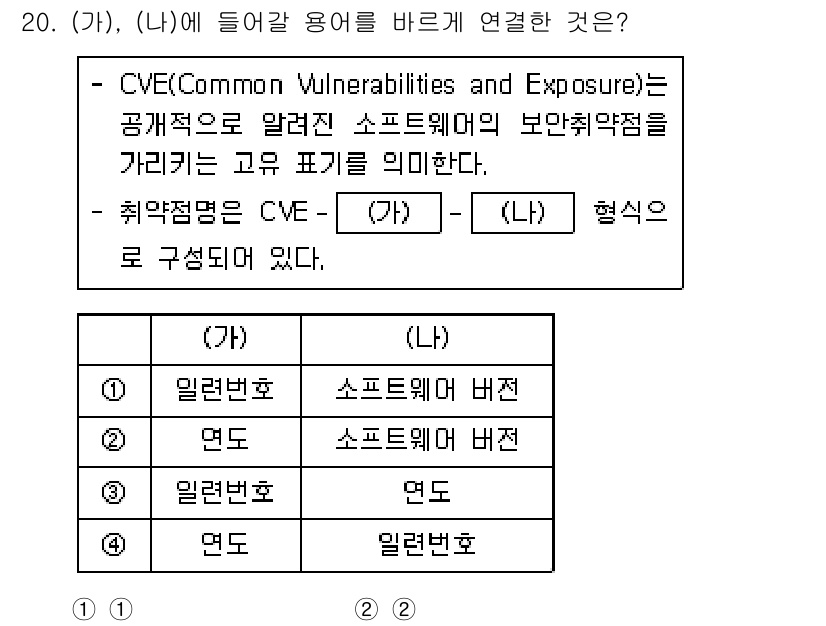 9급_국가직_공무원_정보시스템보안 2023년 20번 - 이 문제는 CVE가 특정 소프트웨어의 취약점을 식별하는 데 사용되는 방법... 에 관한 핵심 기출문제