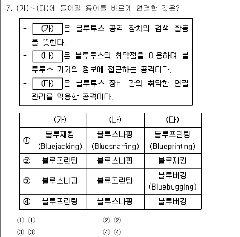 9급_국가직_공무원_정보시스템보안 2023년 7번 - . 

(가) 블루투스 기술을 공격하는 방식으로, (나) 블루투스 장치의... 에 관한 핵심 기출문제