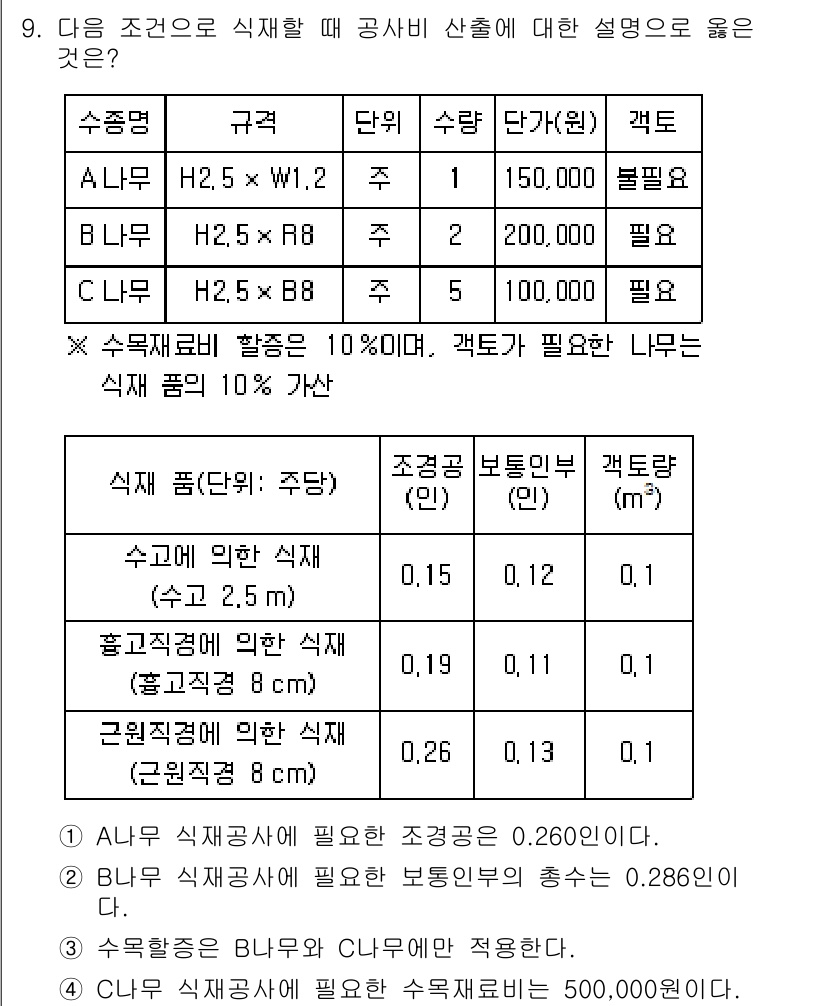 9급_국가직_공무원_조경학 2023년 9번 - 수목의 규격에 따라 적당한 뿌리 세트가 필요하며, 연간 유지비용과 성장 ... 에 관한 핵심 기출문제