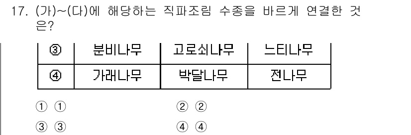 9급_국가직_공무원_조림 2023년 17번 - 정답 4번인 '전나무'는 (가)와 관련된 직파 조림 수종으로 적합합니다.... 에 관한 핵심 기출문제