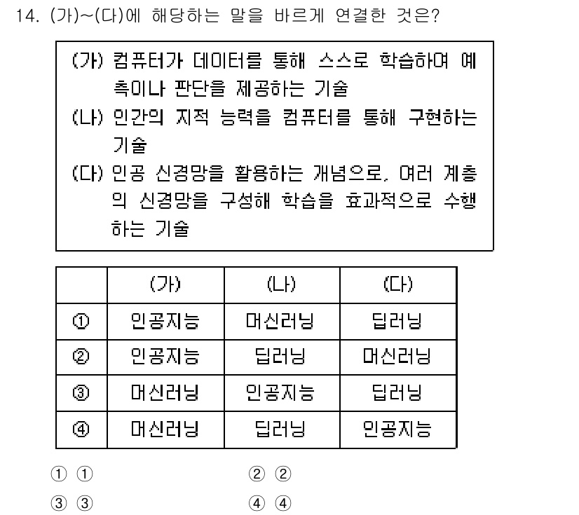 9급_국가직_공무원_컴퓨터일반 2023년 14번 - 컴퓨터는 데이터를 통해 학습하며 예측이나 판단을 제공하는 인공지능 기술을... 에 관한 핵심 기출문제