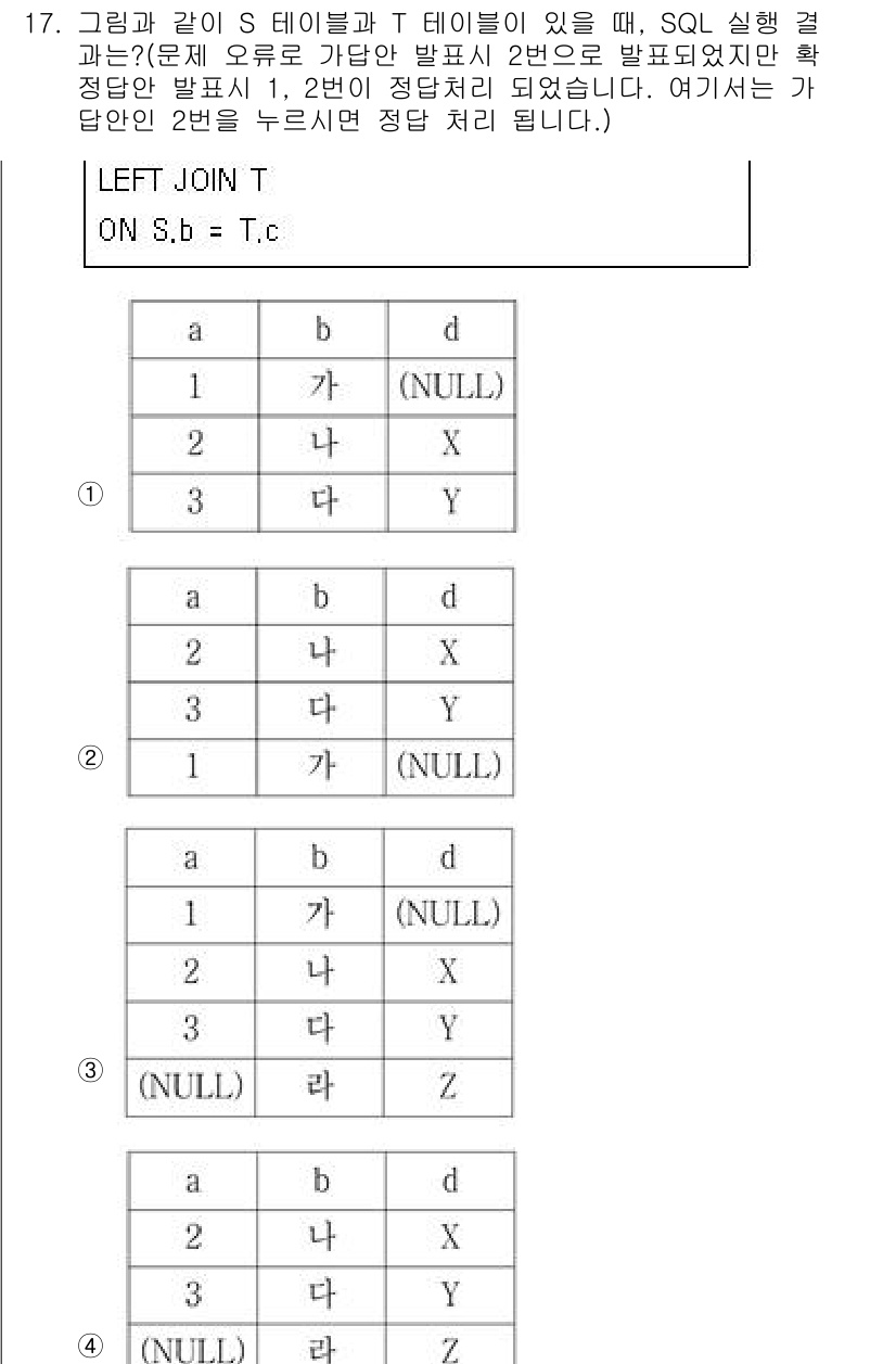 9급_국가직_공무원_컴퓨터일반 2023년 17번 - LEFT JOIN은 왼쪽 테이블의 모든 행을 유지하고, 오른쪽 테이블과 ... 에 관한 핵심 기출문제