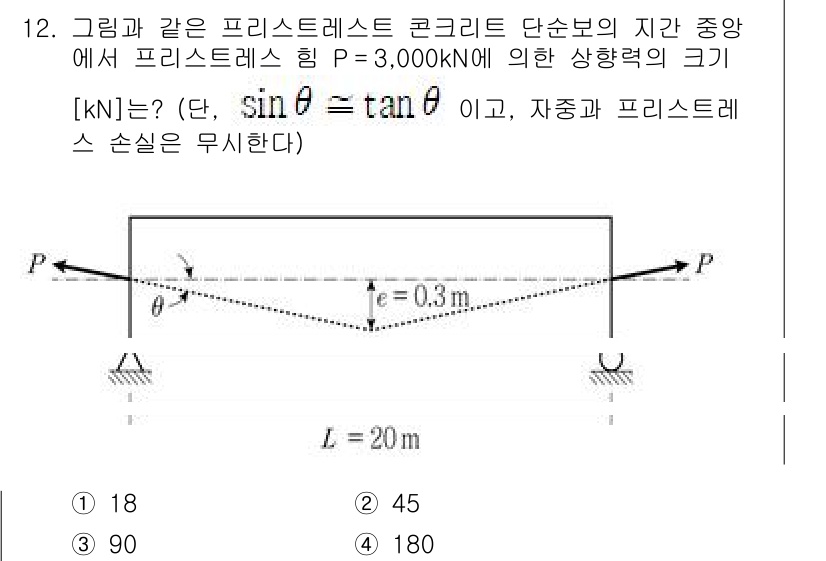 9급_국가직_공무원_토목설계 2023년 13번 - 문제에서 제시된 프리스트레스트 콘크리트 단순보의 하중은 3,000 kN이... 에 관한 핵심 기출문제