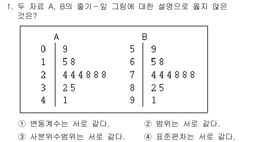 9급_국가직_공무원_통계학개론 2023년 1번 - 1. 두 자료 A, B의 줄기-잎 그림에서 "변동계수는 서로 같다"는 설... 에 관한 핵심 기출문제