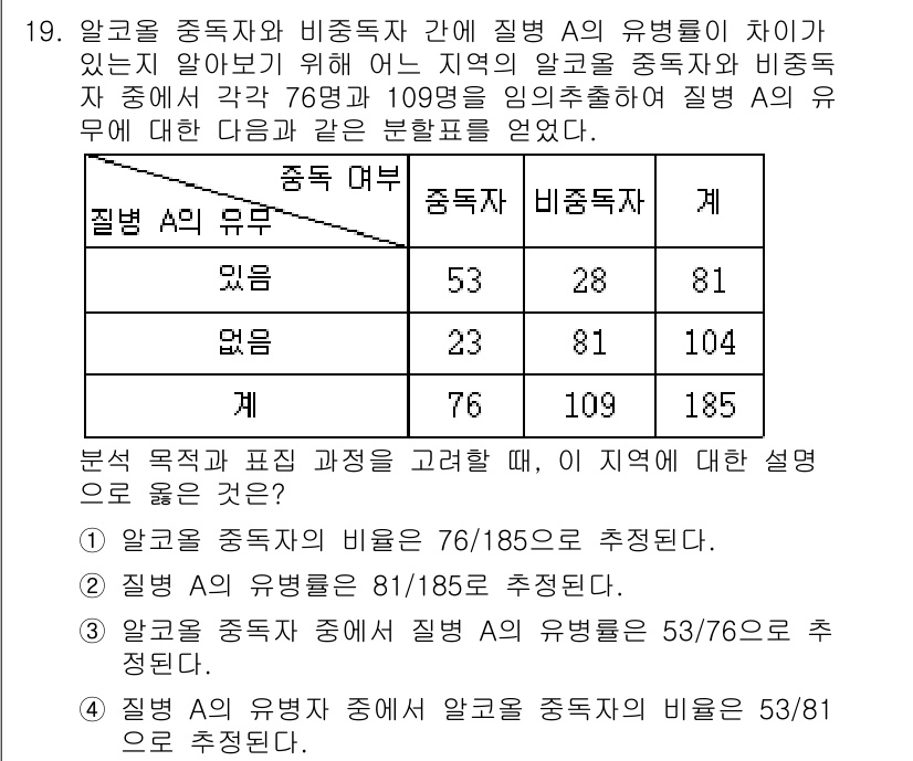 9급_국가직_공무원_통계학개론 2023년 19번 - 문제에서 알콜 중독자와 비중독자 간의 질병 유병률 차이를 비교하고 있습니... 에 관한 핵심 기출문제