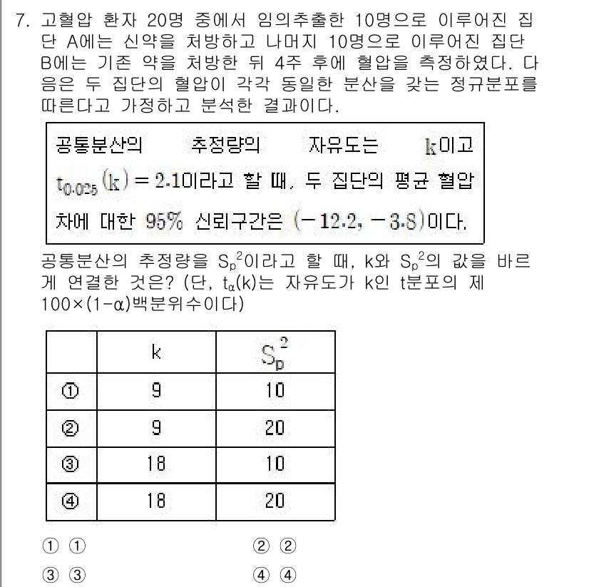 9급_국가직_공무원_통계학개론 2023년 7번 - 문제에서 제시된 공통분산 수치 \( S_p^2 \)의 계산에 따라, 두 ... 에 관한 핵심 기출문제