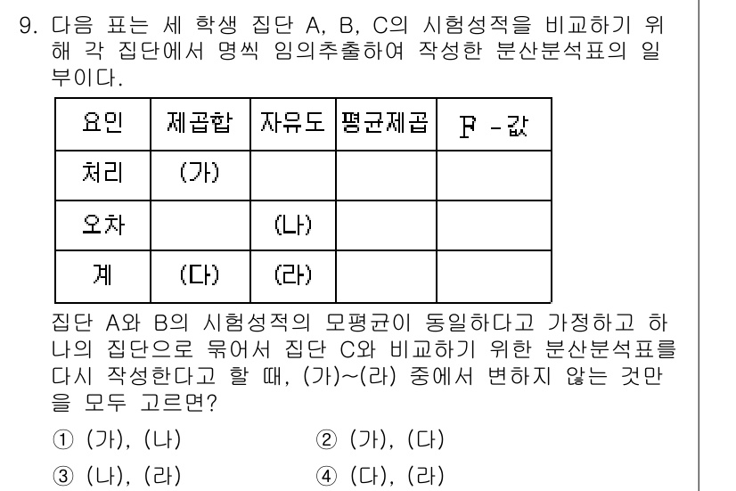 9급_국가직_공무원_통계학개론 2023년 9번 - 문제에서 제시된 집단 A와 B의 시행성적이 동일하다는 것은 두 집단의 평... 에 관한 핵심 기출문제