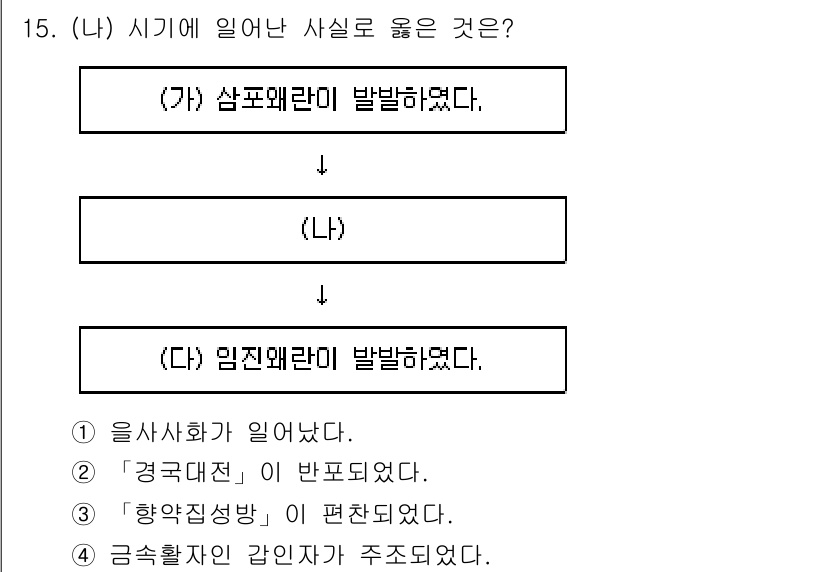 9급_국가직_공무원_한국사 2023년 15번 - (가)와 (나)의 내용은 삼포왜란과 임진왜란의 발발을 다루고 있습니다. ... 에 관한 핵심 기출문제