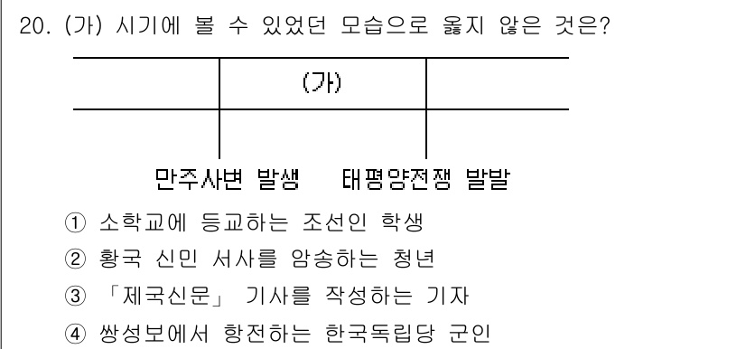 9급_국가직_공무원_한국사 2023년 20번 - . '제국신문' 기사를 작성하는 기자는 일본 제국의 영향을 받으며, 이는... 에 관한 핵심 기출문제