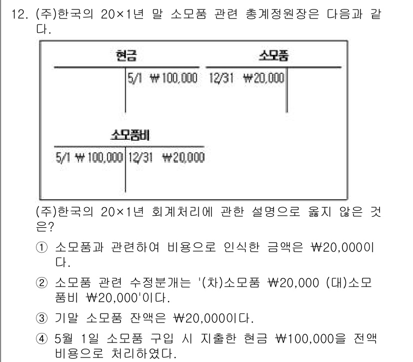 9급_국가직_공무원_회계원리 2023년 12번 - 소모품 비서는 자본적 지출과 관련된 것이 아니라 비용으로 처리되기 때문에... 에 관한 핵심 기출문제