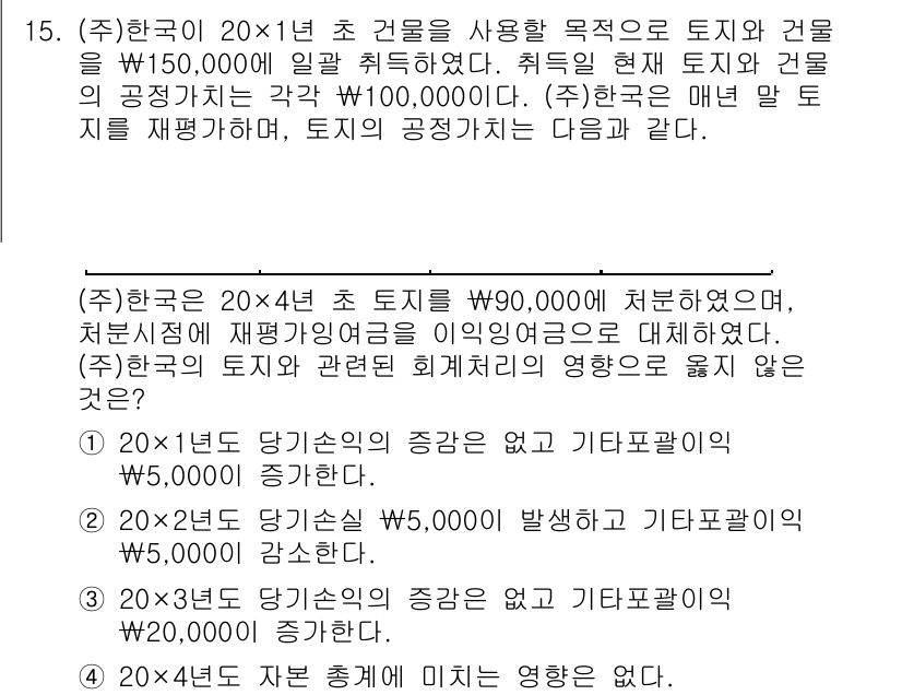 9급_국가직_공무원_회계원리 2023년 15번 - 해당 문제에서 20×1년 초 토지는 90,000원이지만, 20×4년 초 ... 에 관한 핵심 기출문제