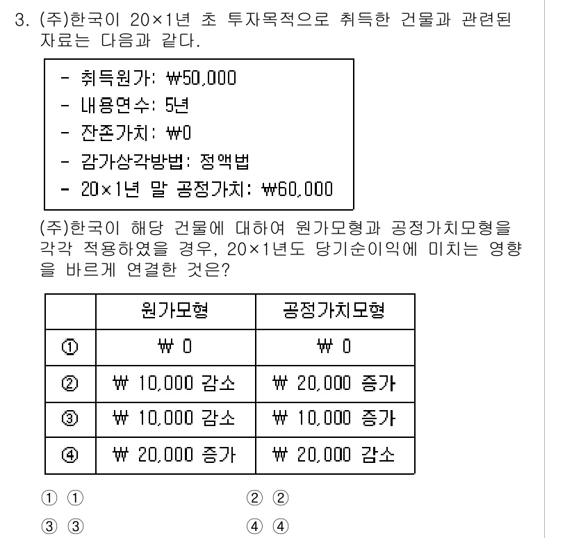 9급_국가직_공무원_회계원리 2023년 3번 - 문제의 경우, 원가계산과 관련된 기본 원칙을 이해해야 합니다. 투자 목적... 에 관한 핵심 기출문제