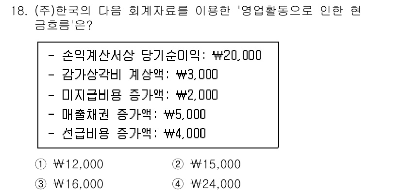 9급_국가직_공무원_회계학 2023년 18번 - 정답 3번 ₩16,000의 근거는 매출액 총액에서 손익 계산서에 따른 각... 에 관한 핵심 기출문제