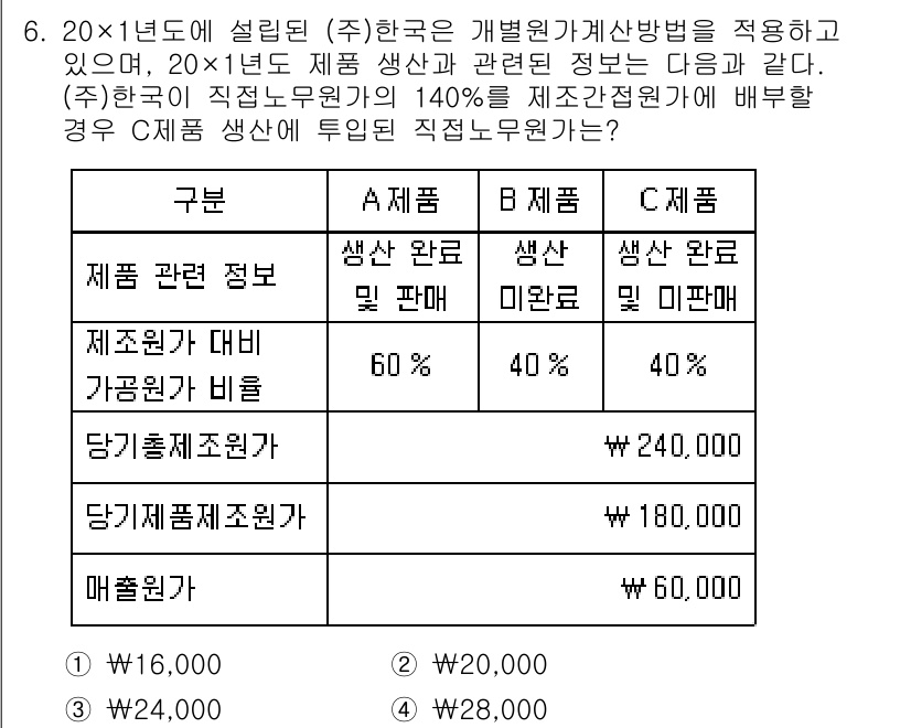 9급_국가직_공무원_회계학 2023년 6번 - A 제품의 관련 비용은 20×60% = 12이므로 A 제품의 원가 총액은... 에 관한 핵심 기출문제