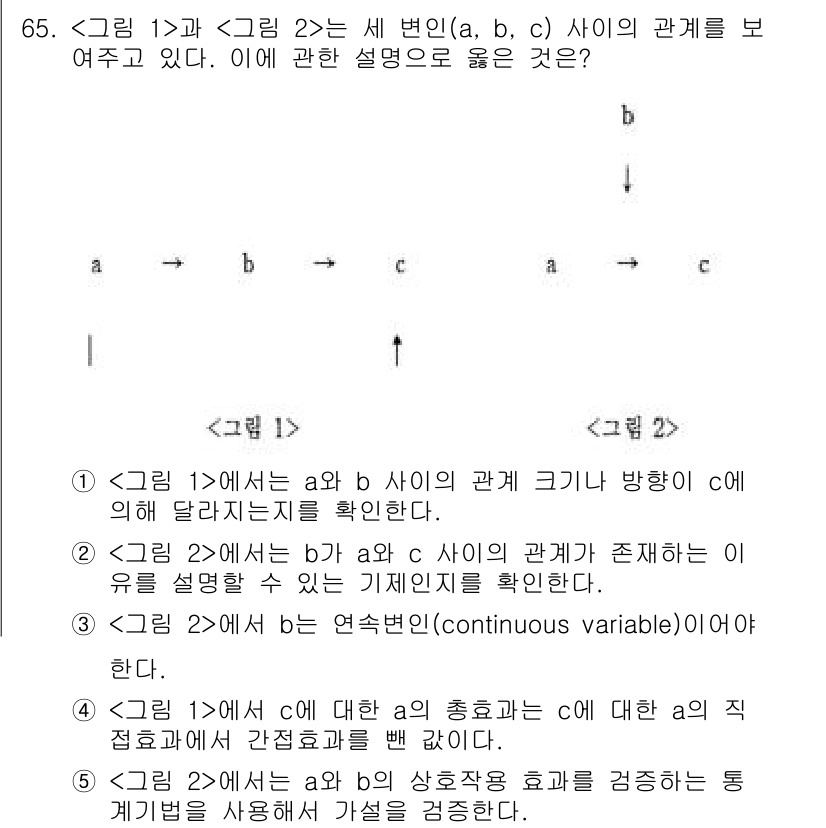 청소년상담사_1급(1교시)(구) 2023년 65번 - 문제에서 과 의 관계를 보고 두 변수(a와 b)의 상관관계를 확인하는 것... 에 관한 핵심 기출문제