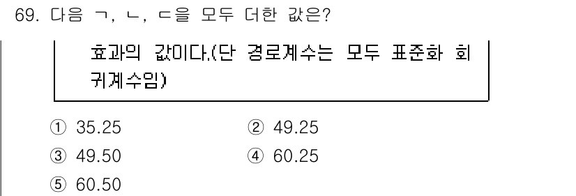 청소년상담사_1급(1교시) 2023년 69번 - 해당 자격증의 핵심 개념을 묻는 객관식 문제