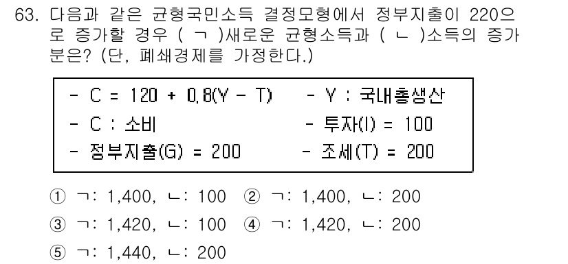 감정평가사_1차_1교시(구) 2023년 63번 - 핵심 해설: 정부지출이 220으로 증가할 경우 소비(C)와 투자(I) 두... 에 관한 핵심 기출문제